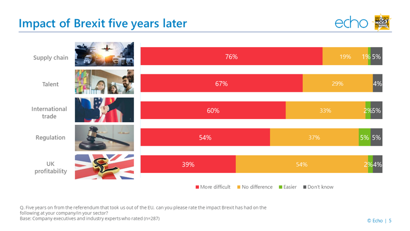 Impact Of Brexit 5 Years Later Britains Most Admired Companies