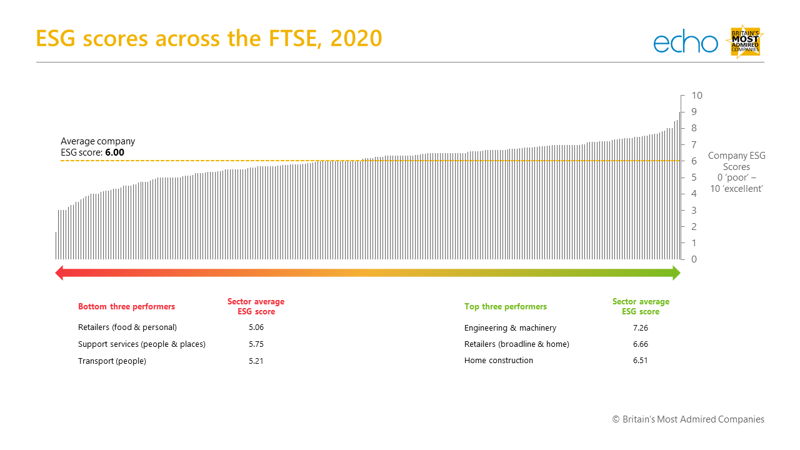 ESG SCORE ALL COMPANIES 2020